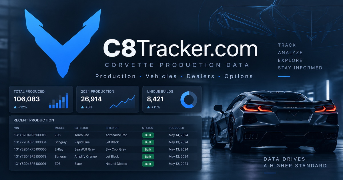c8tracker.com